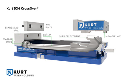 Kurt DX6 CrossOver Vise – DX6